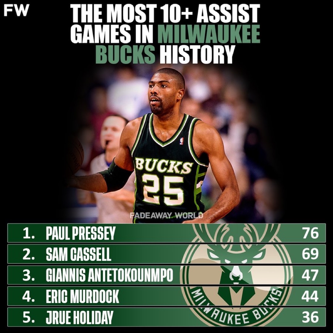 九游官网-赛后全明星赛传出新动向；密尔沃基雄鹿队长鼓劲；管理层表态——球迷炸锅；心理建设被强调的简单介绍